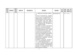 市场监管总局关于征求对 餐饮服务食品安全监督检查操作指南 征求意见稿 意见的公告