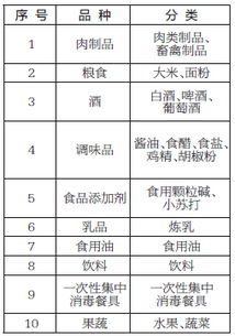 我市出台 大庆市餐饮服务单位食品安全追溯管理规定 试行