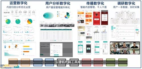 云捷亮数荣获CFS2021数字化转型推动力奖